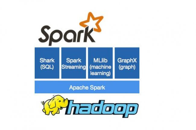 Mapr Ajoute Apache Spark Sa Distribution Hadoop Le Monde Informatique 