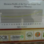 Elevation Profile Of Virginia Creeper Trail | 36 39.019  81 … | Dm With Virginia Creeper Trail Elevation Map