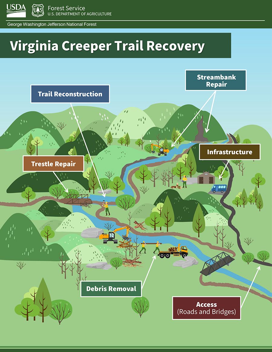 George Washington And Jefferson National Forests | Hurricane pertaining to Virginia Creeper Trail Elevation Map