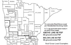 Medeek Design Inc. - State Snow Loads regarding West Virginia Snow Load Map