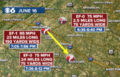 Nws Confirms 3 Tornadoes In Central Virginia throughout Storm Damage in Virginia Yesterday Map