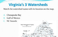 Ppt - Virginia'S Water Resources Powerpoint Presentation, Free intended for 3 Major Watersheds in Virginia Map