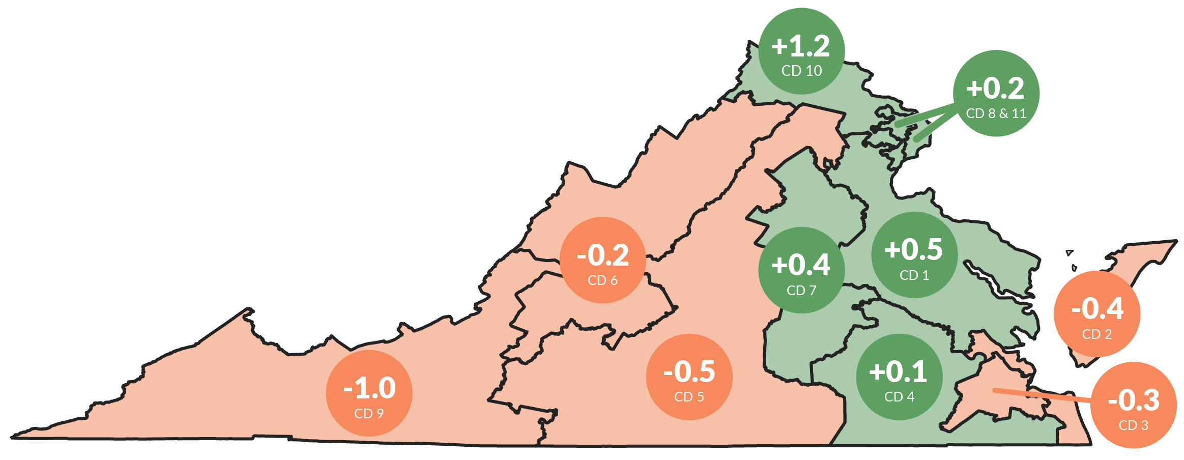 Regions That Will Gain, Lose Representation for Map Of Virginia Delegate Districts