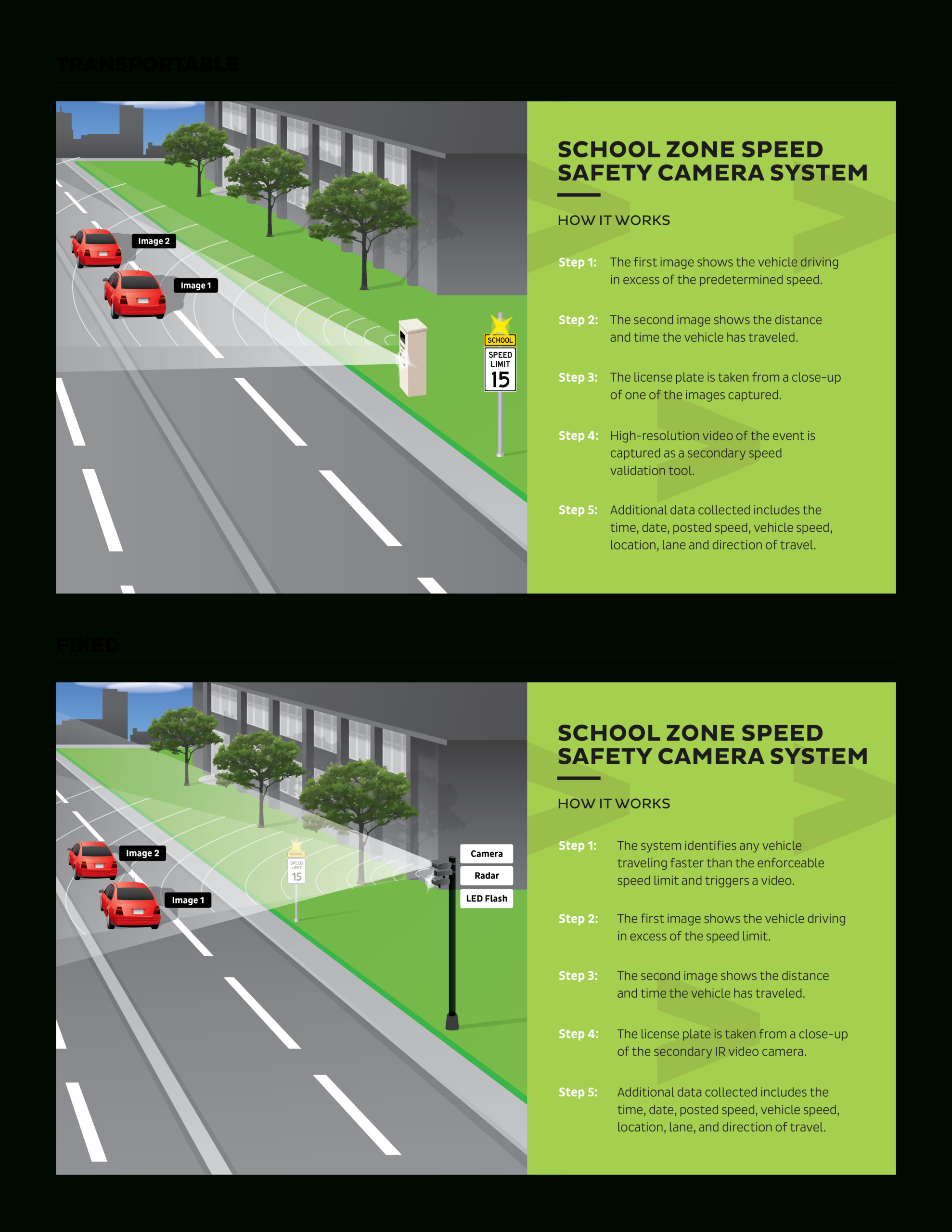 Speed Camera Safety Program | City Of Alexandria, Va with regard to Virginia Speed Camera Locations Map
