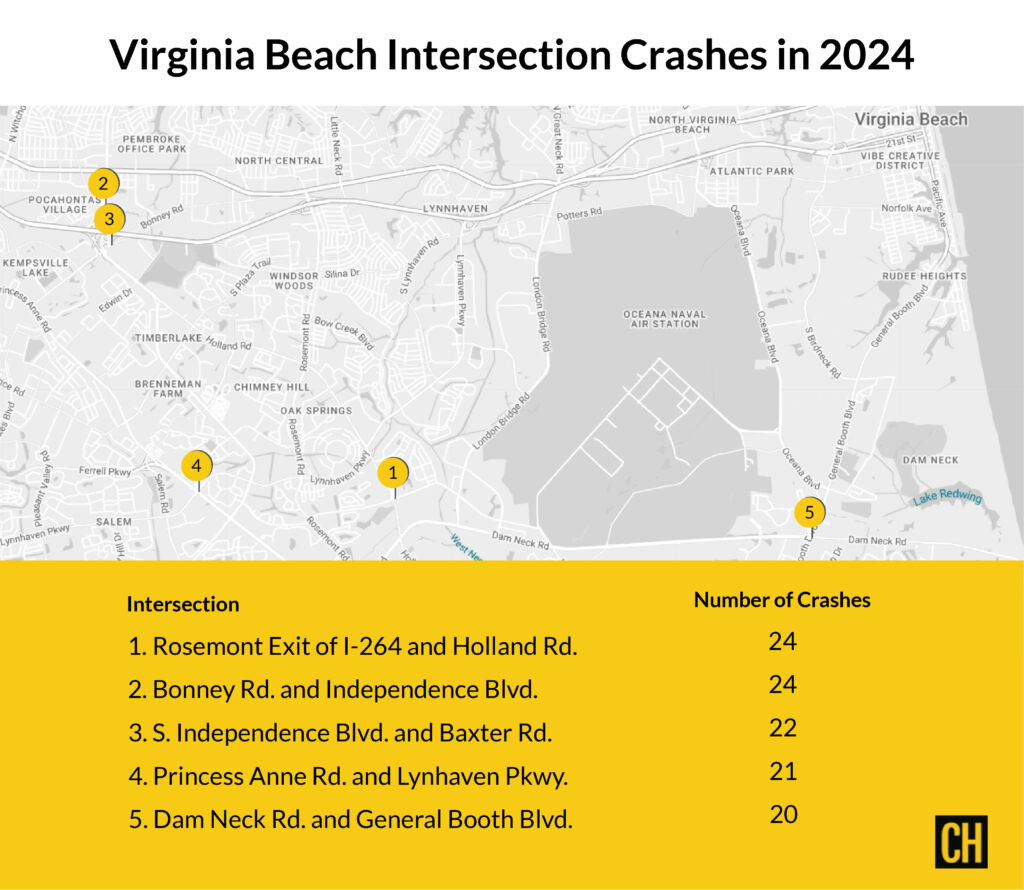 The Most Dangerous Intersections In Hampton Roads - Cooper Hurley pertaining to Major Accident in Virginia Map