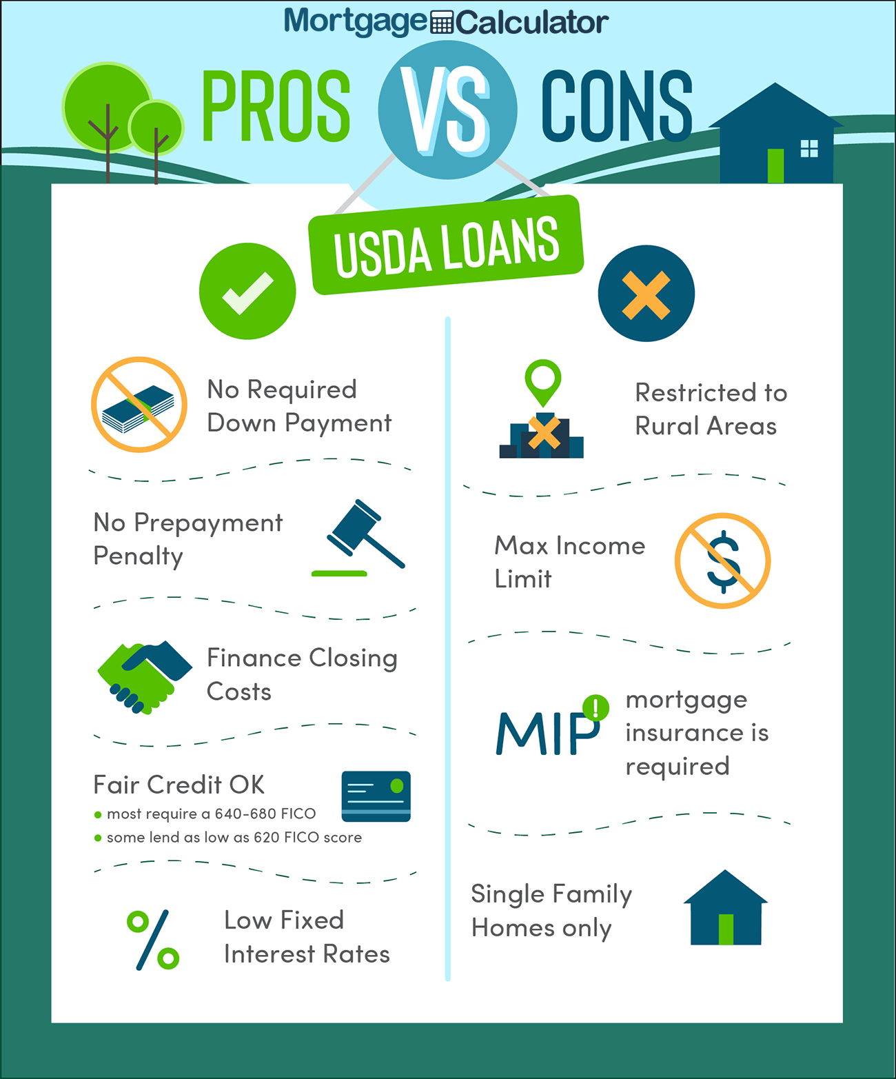 Usda Home Loans: Rural Development Loan &amp;amp; Property Mortgage with regard to Usda Home Loan Map Virginia
