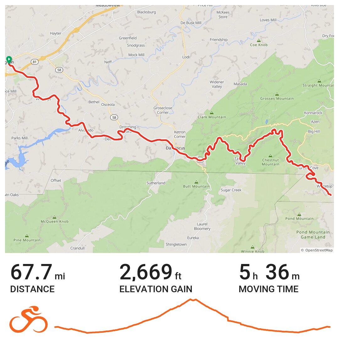 Virginia Creeper Trail, Out And Back · Ride With Gps in Virginia Creeper Trail Elevation Map