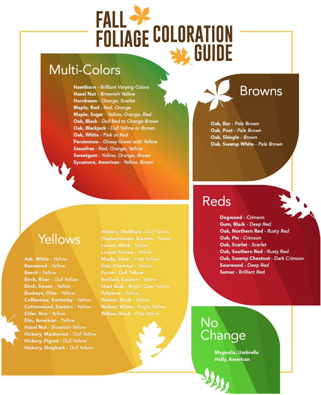 Wv Fall Foliage - Wv Division Of Forestry regarding West Virginia Fall Foliage 2026 Map